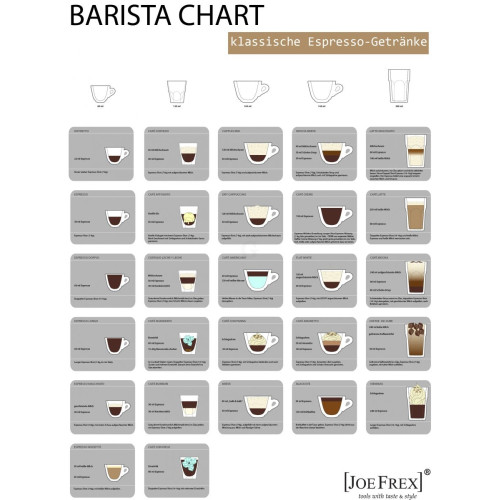 Coffway Wandplakat Barista Chart "Deutsch"