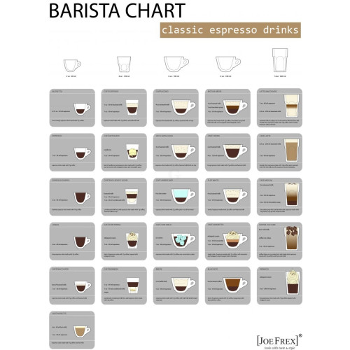 Coffway Wandplakat Barista Chart "Englisch"