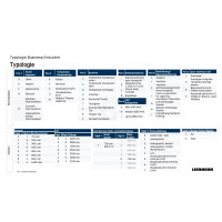 Liebherr Typologie