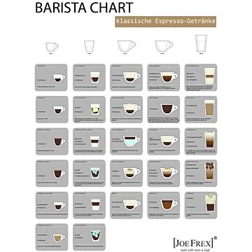 Coffway Wandplakat Barista Chart "Deutsch"