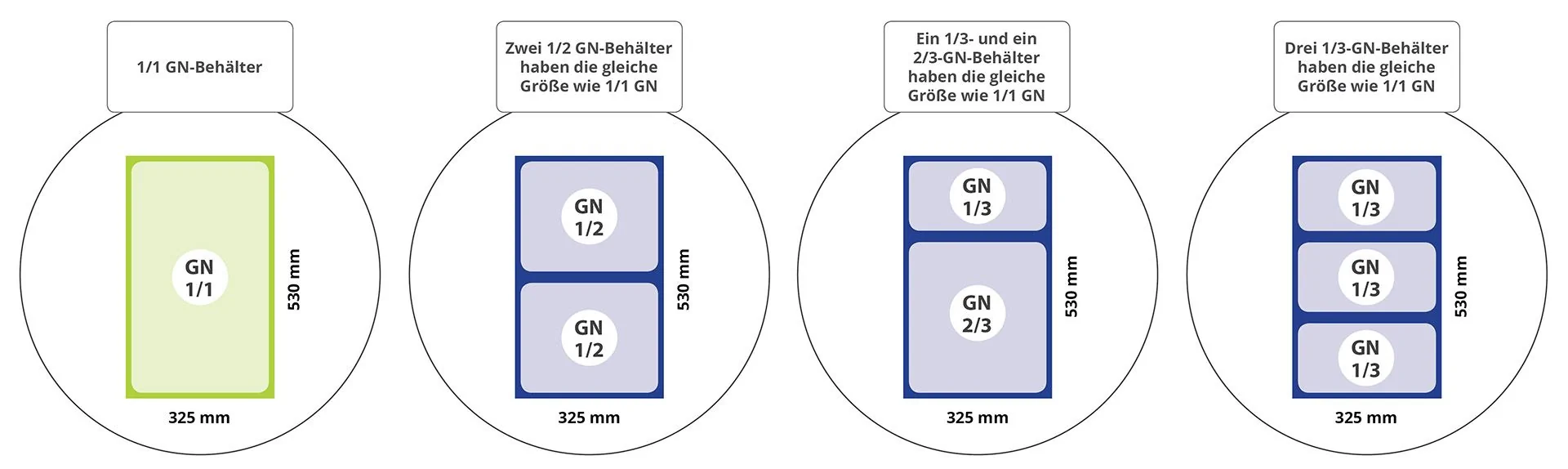 M&ouml;glichkeiten GN-Beh&auml;lter zu kombinieren