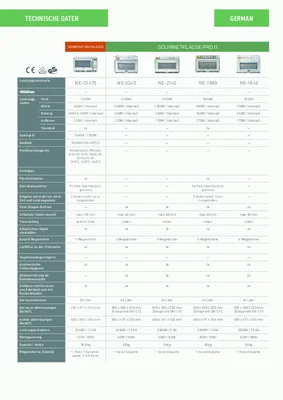 Panasonic Mikrowellen Übersicht 2026