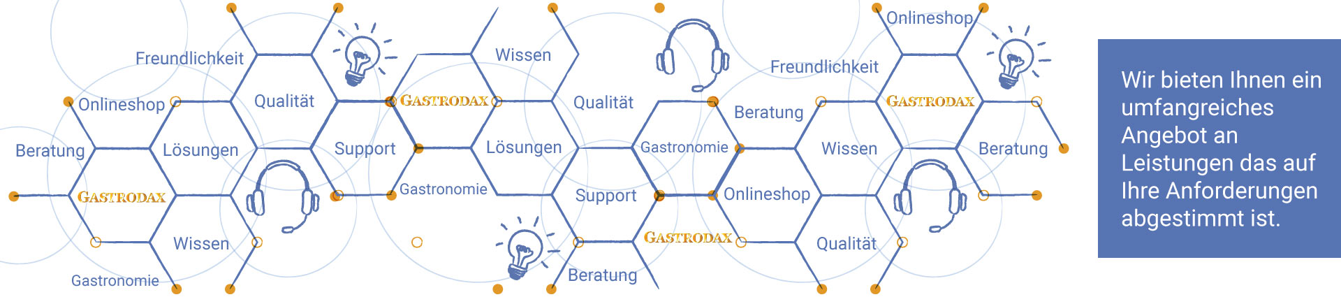 Leistungen Banner