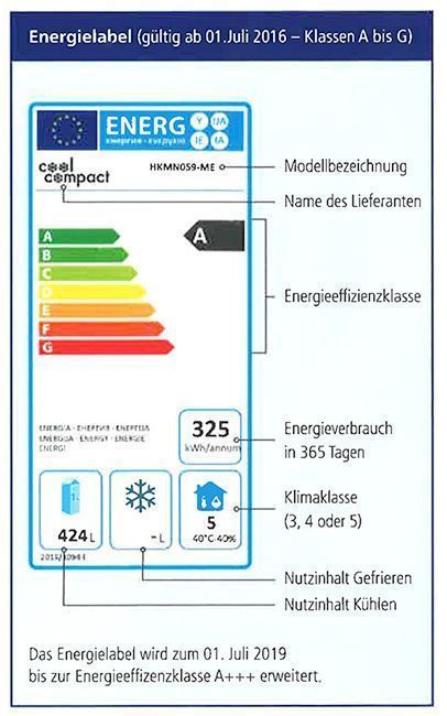 Energieeffizienzklasse am Beispiel Cool Compact