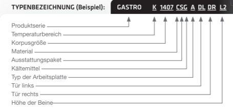 GRAM Typenbezeichnung