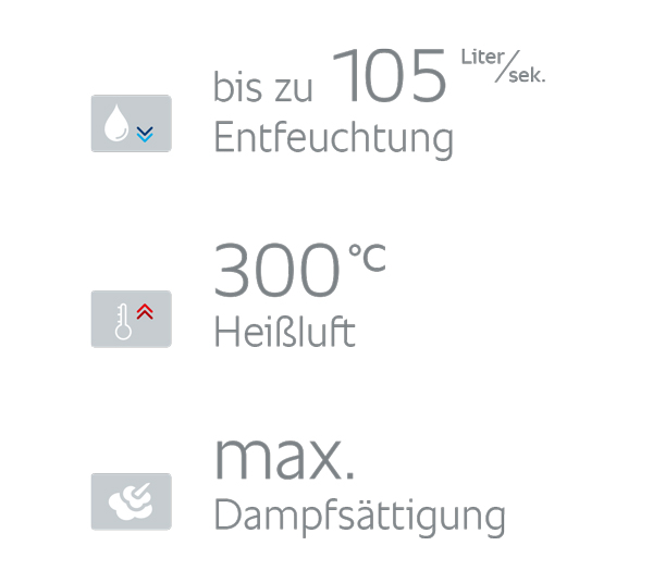 Rational ClimaPlus Grafik