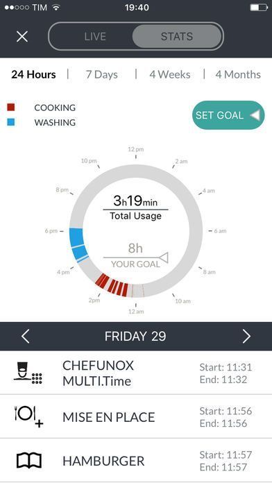 UNOX Data Driven Cooking
