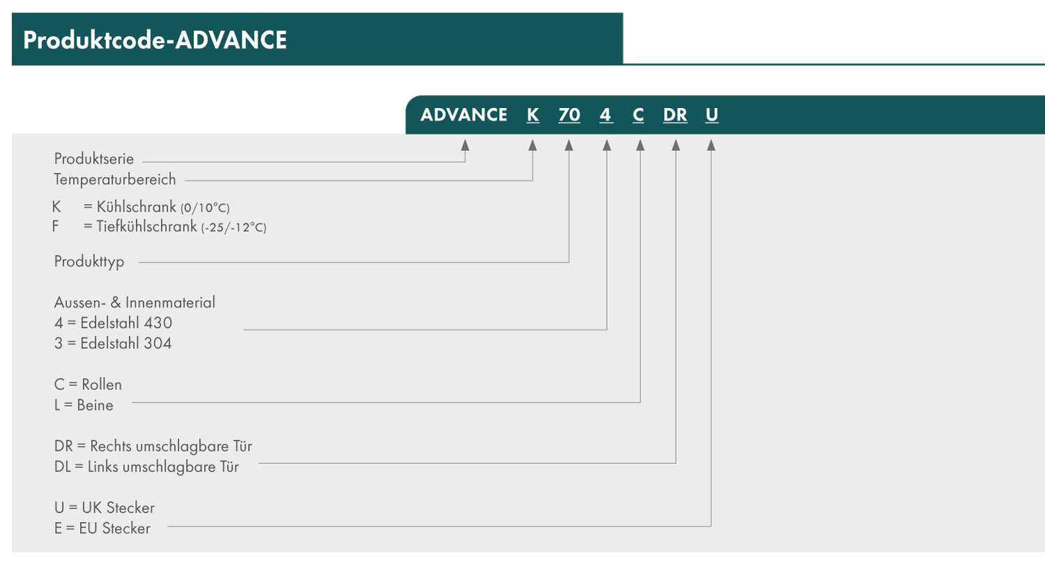 GRAM Advance Serie