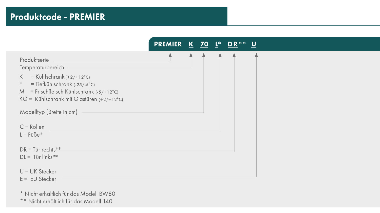 GRAM Premier Serie