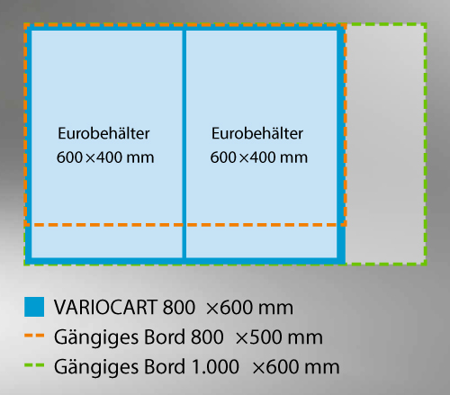 HUPFER VARIOCART