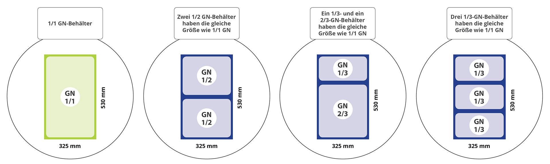 Möglichkeiten GN-Behälter zu kombinieren