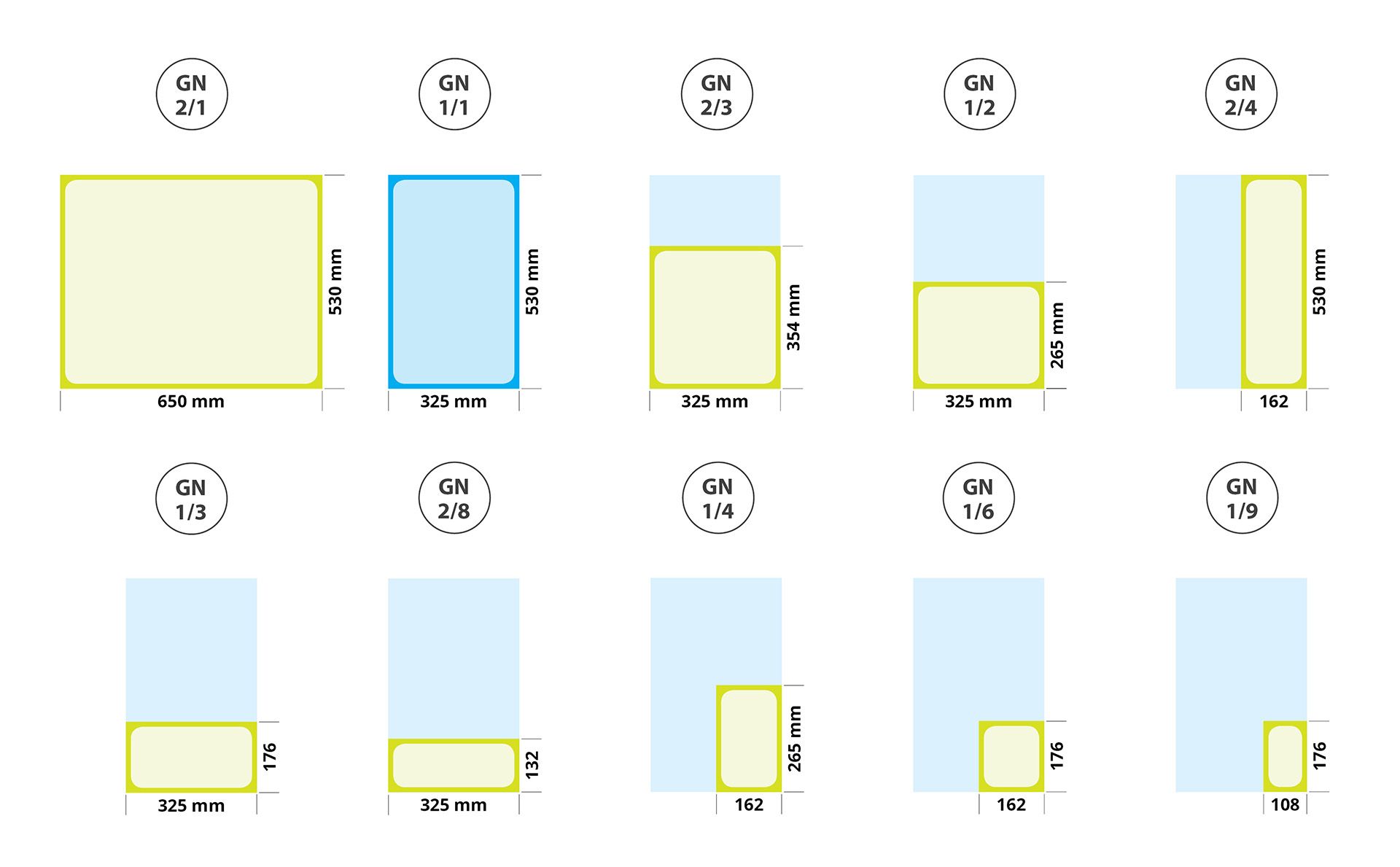 Gastronorm-Größen / GN-Maße für GN-Behälter